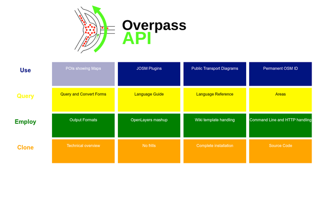 OpenStreetMap Overpass API