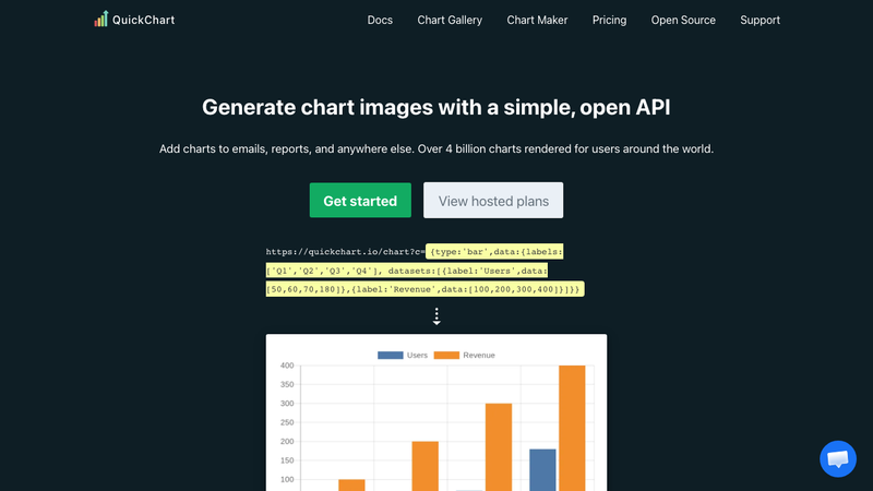 QuickChart API